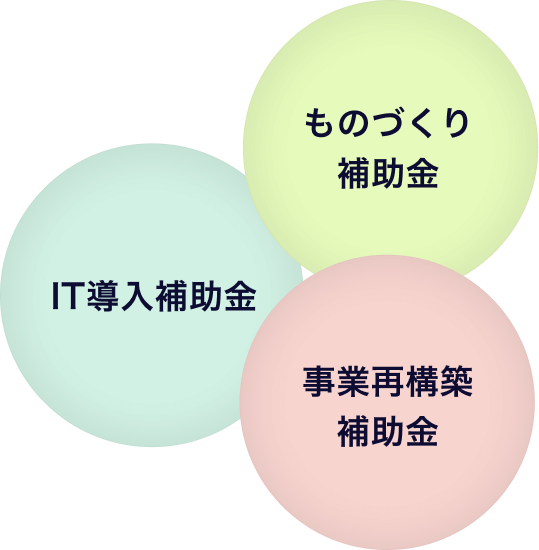 事業再構築補助金 ものづくり補助金 IT導入補助金